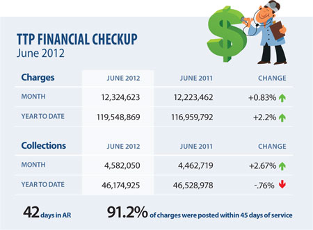 Financial Checkup: June 2012- image0