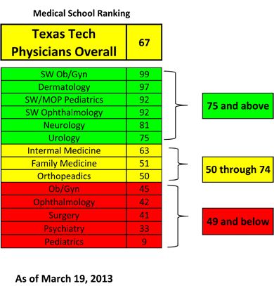 patient-satisfaction-report-for-3192013- image0