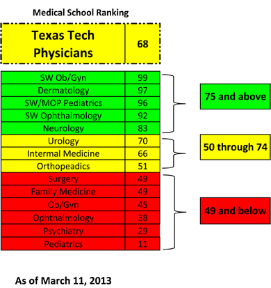 patient-satisfaction-report-for-3112013- image0
