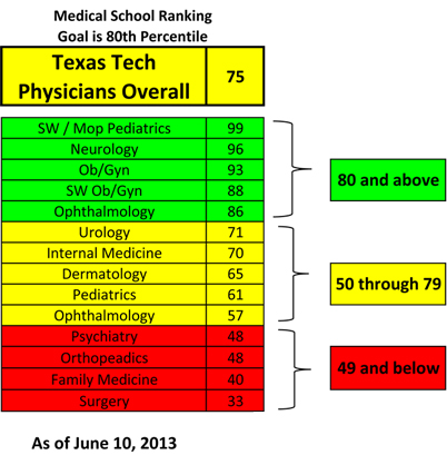 patient-satisfaction-report-for-6102013- image0