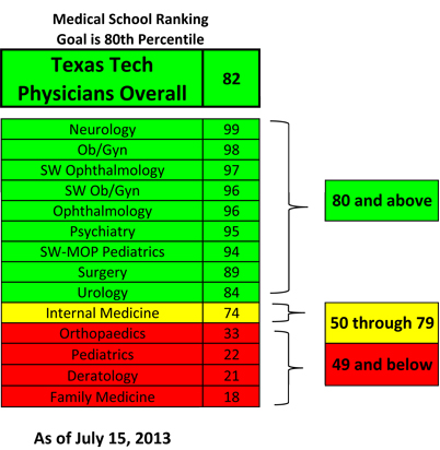 patient-satisfaction-report-for-7152013- image0