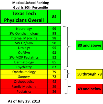 patient-satisfaction-report-for-7292013- image0