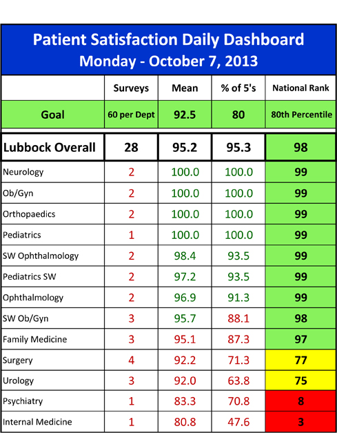 patient-satisfaction-report-for-10072013- image0