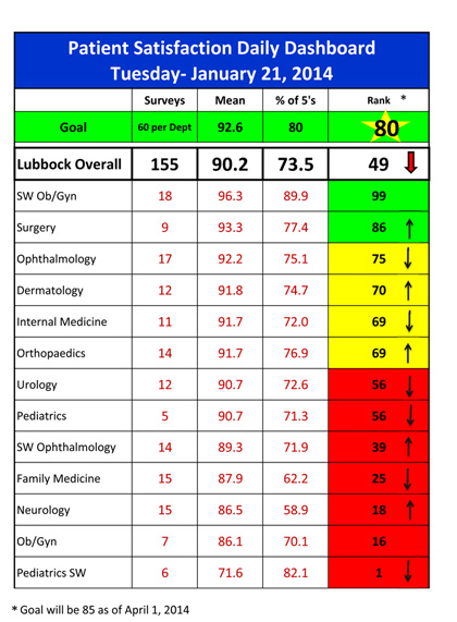 patient-satisfaction-report-for-1222014- image0