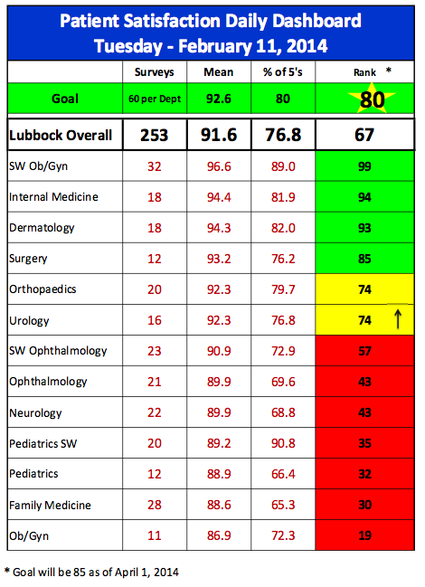 patient-satisfaction-report-for-2112014- image0