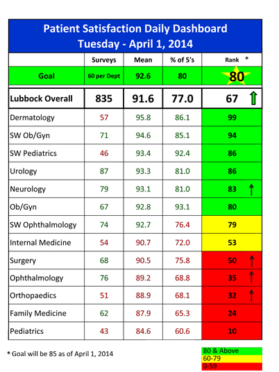 patient-satisfaction-report-for-412014- image0