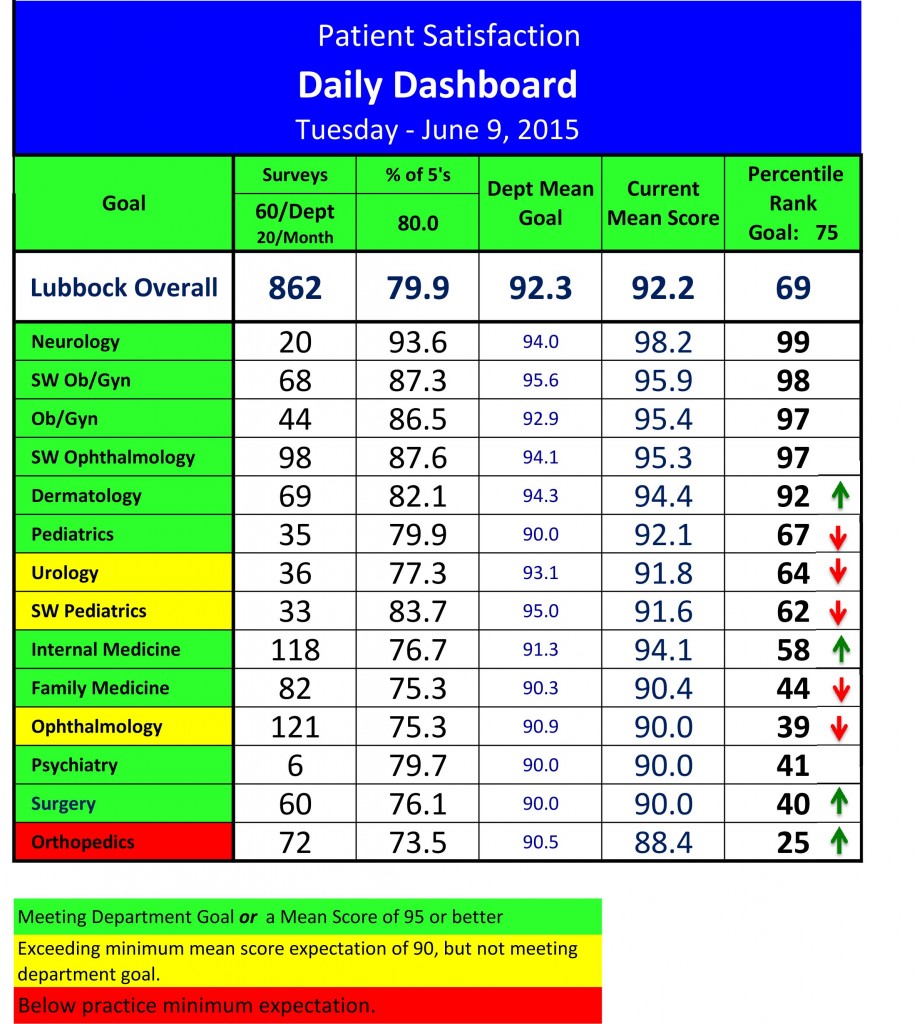 Daily_Dashboard - by place.xlsx