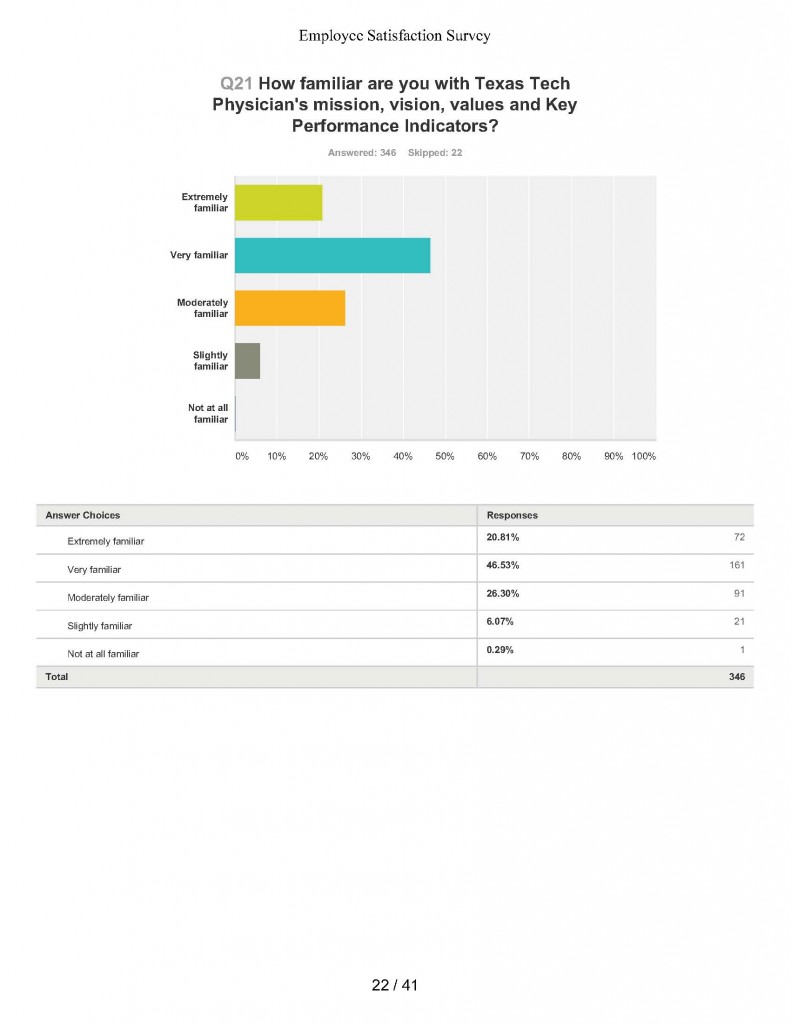 Employee Satisfaction Survey_Page_22
