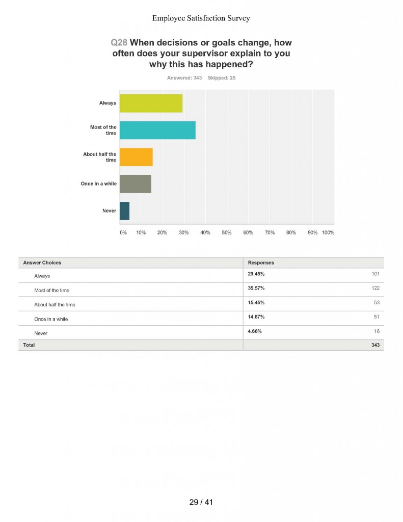 Employee Satisfaction Survey_Page_29