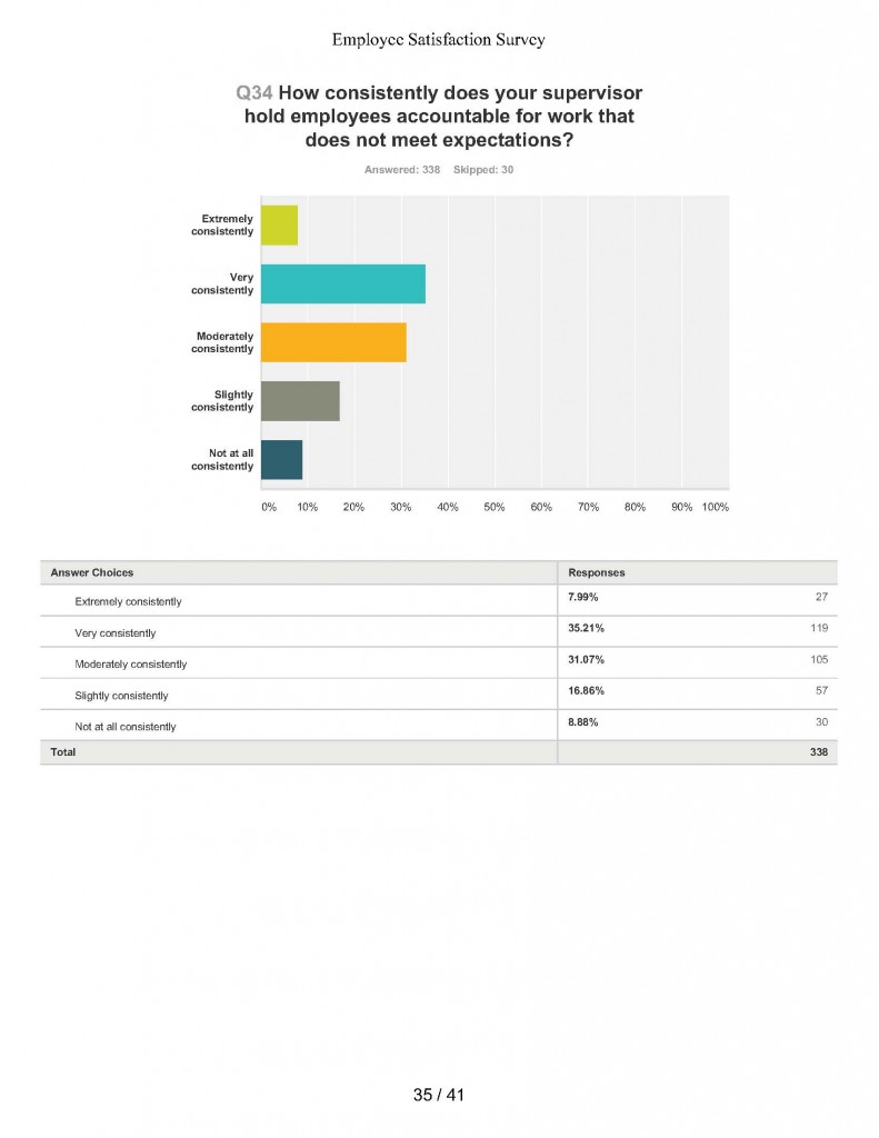 Employee Satisfaction Survey_Page_35