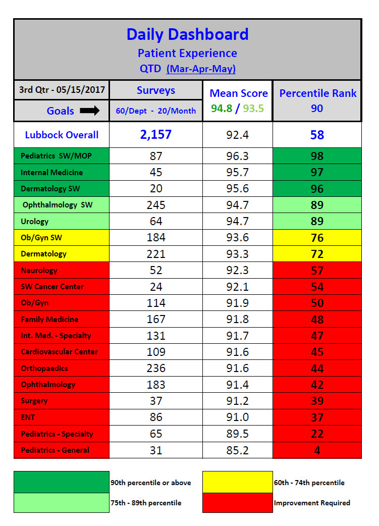 patient satisfaction scores