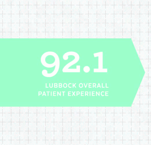       November Patient Experience Ratings   