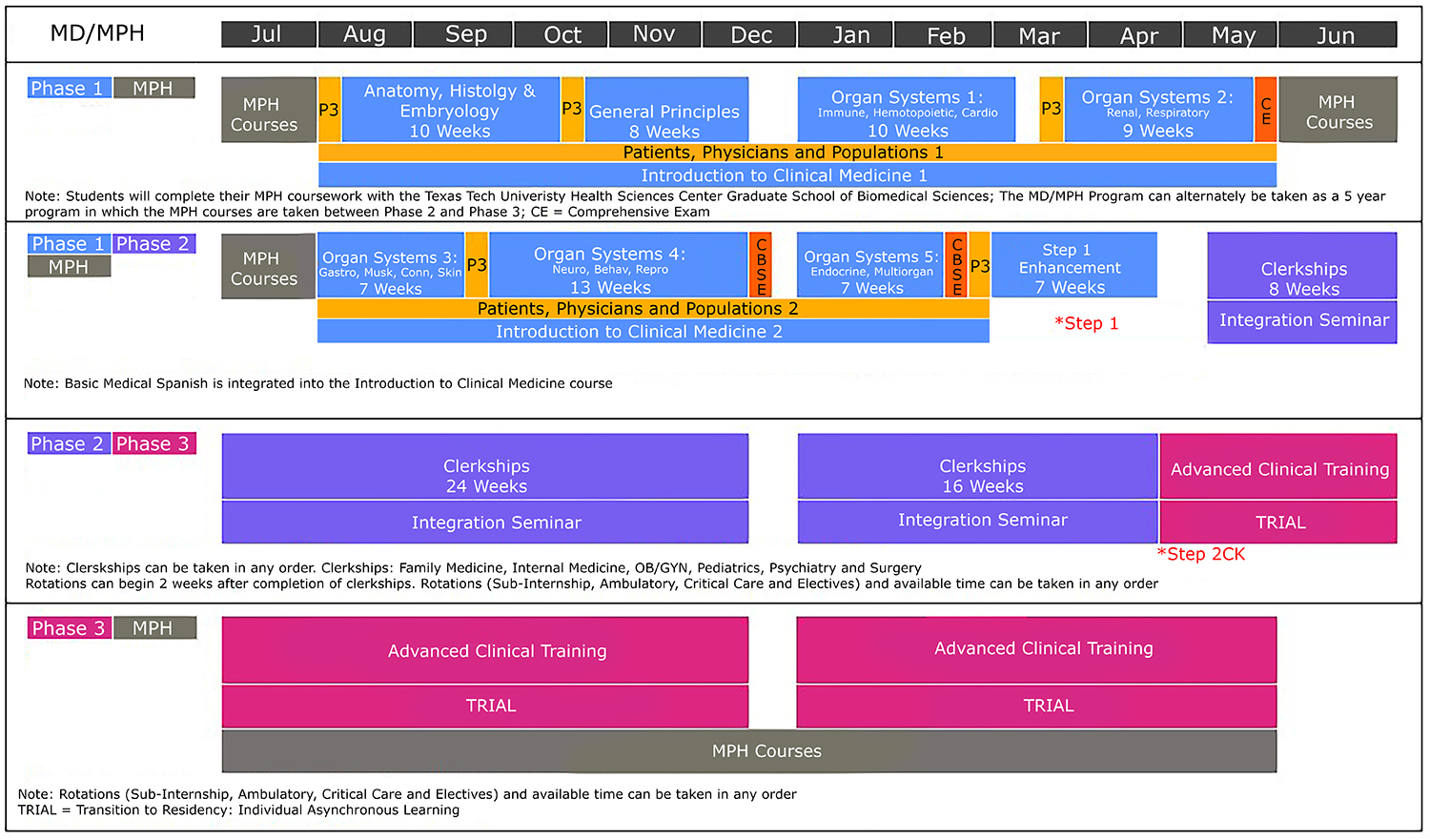 MD/MPH Curriculum Track