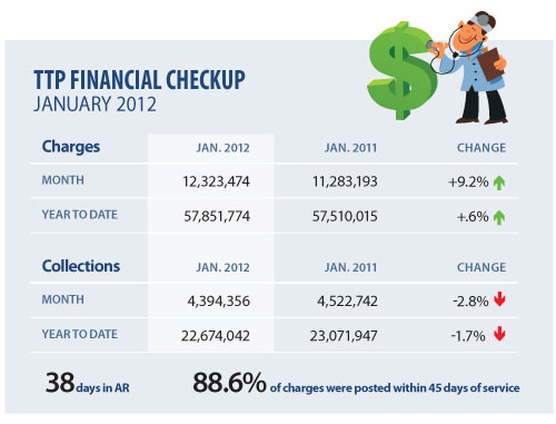 TTP Financial Checkup: January 2012- image0