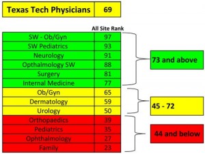 Patient Satisfaction Report: 4/2/2012- image0