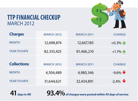 Financial Checkup: March 2012- image0