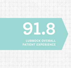   July 2018 Patient Experience Ratings