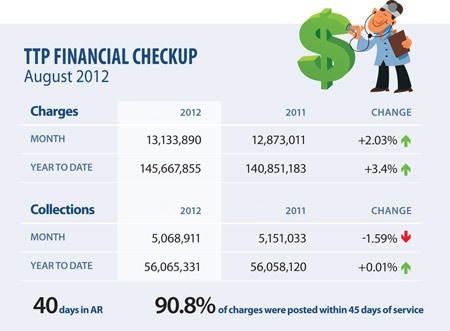 Financial Checkup: August 2012- image0
