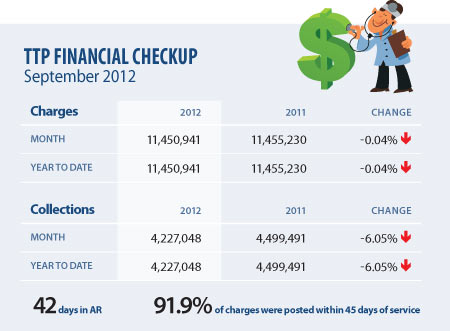 Financial Checkup: September 2012- image0