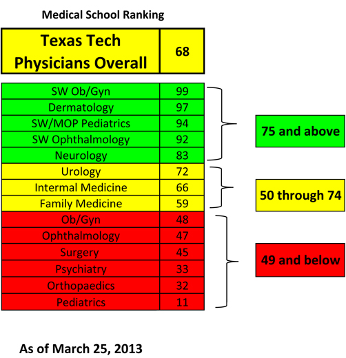 patient-satisfaction-report-for-3252013- image0