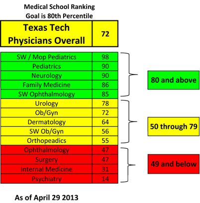 patient-satisfaction-report-for-4292013- image0