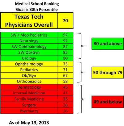patient-satisfaction-report-for-may-13-2013- image0