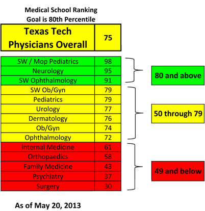 patient-satisfaction-report-for-5212013- image0