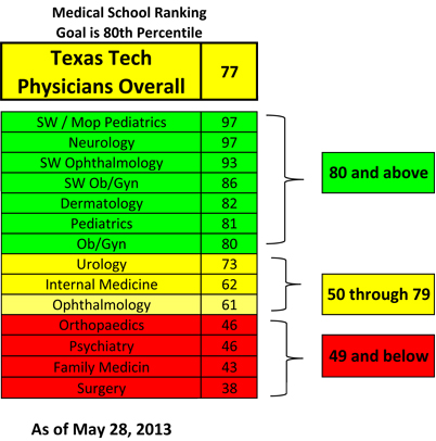 patient-satisfaction-report-for-5282013- image0