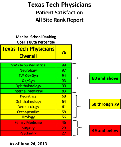 patient-satisfaction-report-for-6242013- image0
