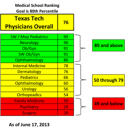 patient-satisfaction-report-for-6172013- image0