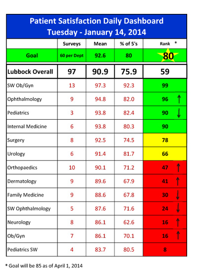 patient-satisfaction-report-for-1142014- image0