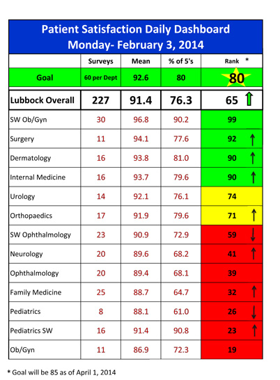 patient-satisfaction-report-for-232014- image0
