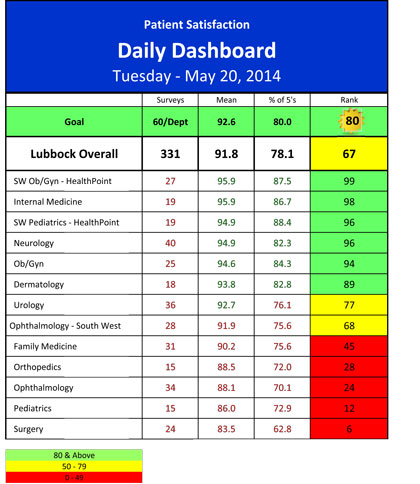 patient-satisfaction-report-for-5202014- image0