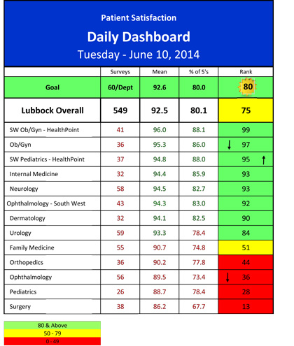 patient-satisfaction-report-for-6102014- image0