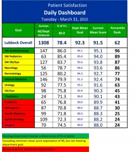 Daily_Dashboard---by-place(8)