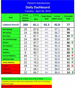 Daily_Dashboard-4-28-15
