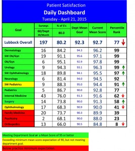 Daily_Dashboard---by-place