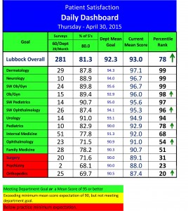 Daily_Dashboard-4_30_15