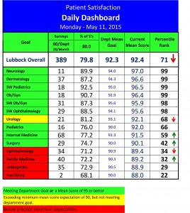Daily_Dashboard---5_12_15