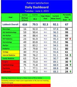 Daily_Dashboard - by place.xlsx