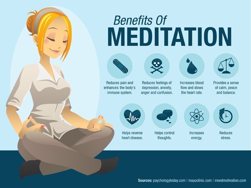 benefits-of-meditation pic