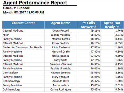       Top Call Agents August 2017   