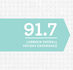       May 2018 Patient Experience Ratings    