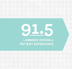       August 2018 Patient Experience Ratings   