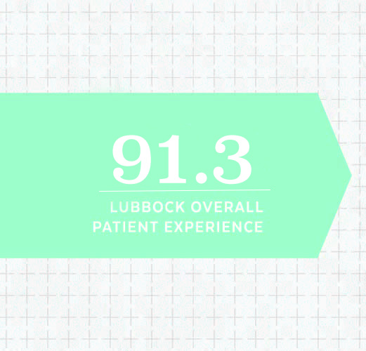       November 2018 Patient Experience Ratings   