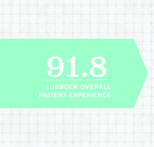       October 2018 Patient Experience Ratings   
