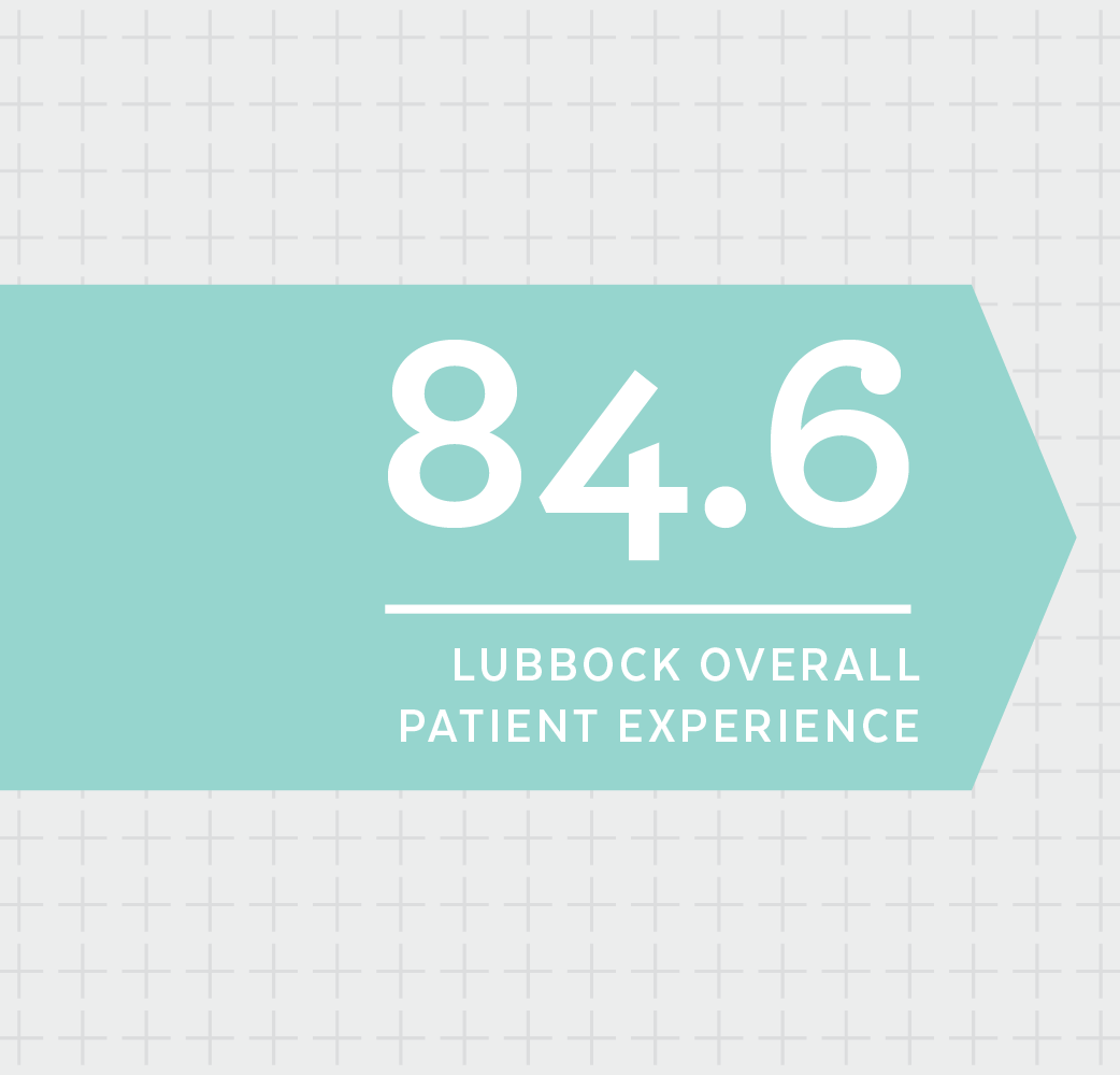       March 2019 Patient Experiences Ratings   