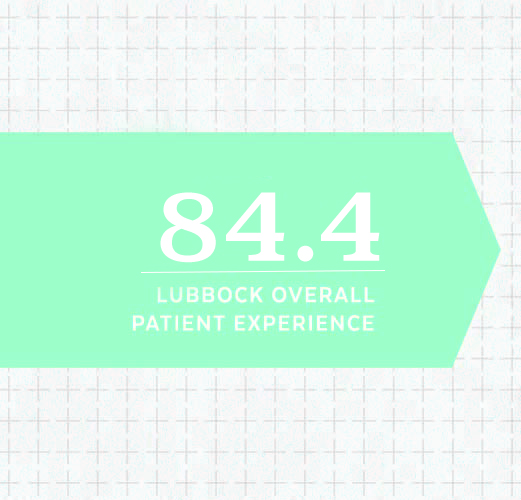       April Patient Experience Ratings   